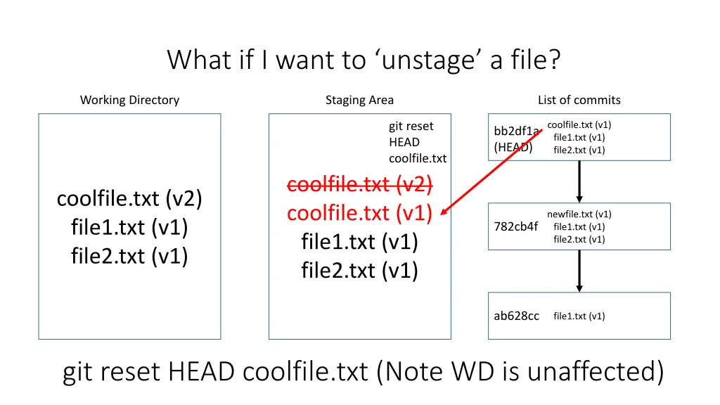 what if i want to unstage a file