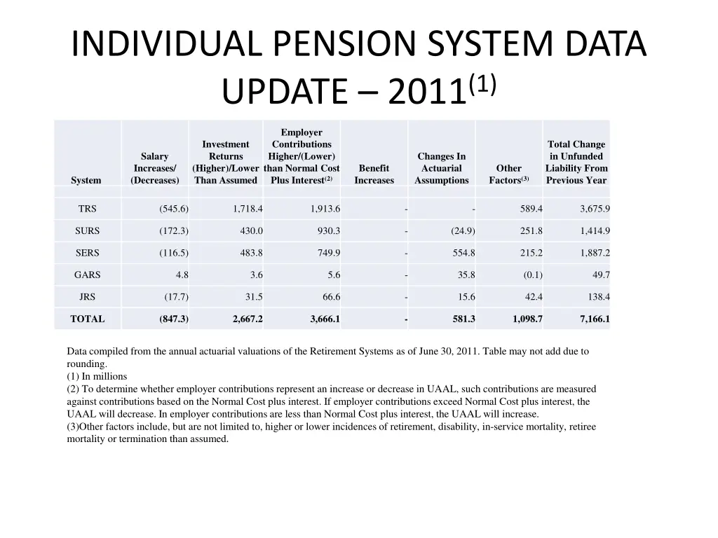 individual pension system data update 2011 1