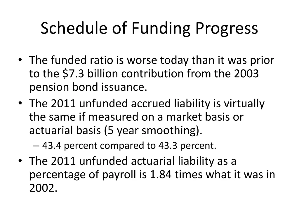schedule of funding progress