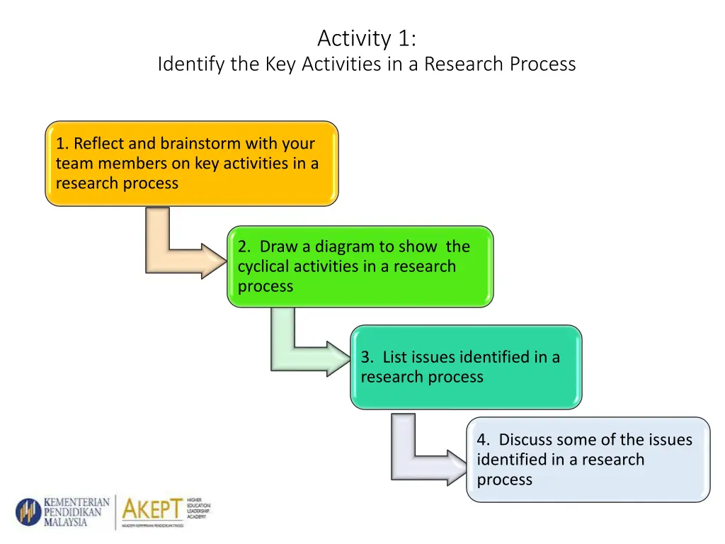 activity 1