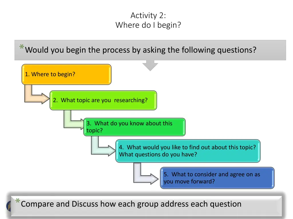 activity 2 where do i begin