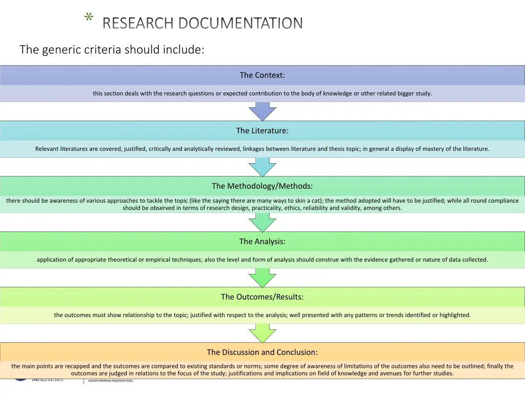 research documentation research documentation