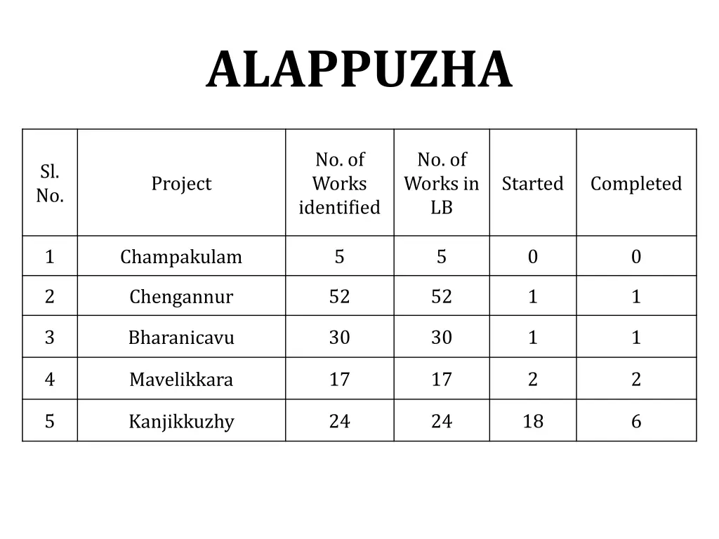 alappuzha