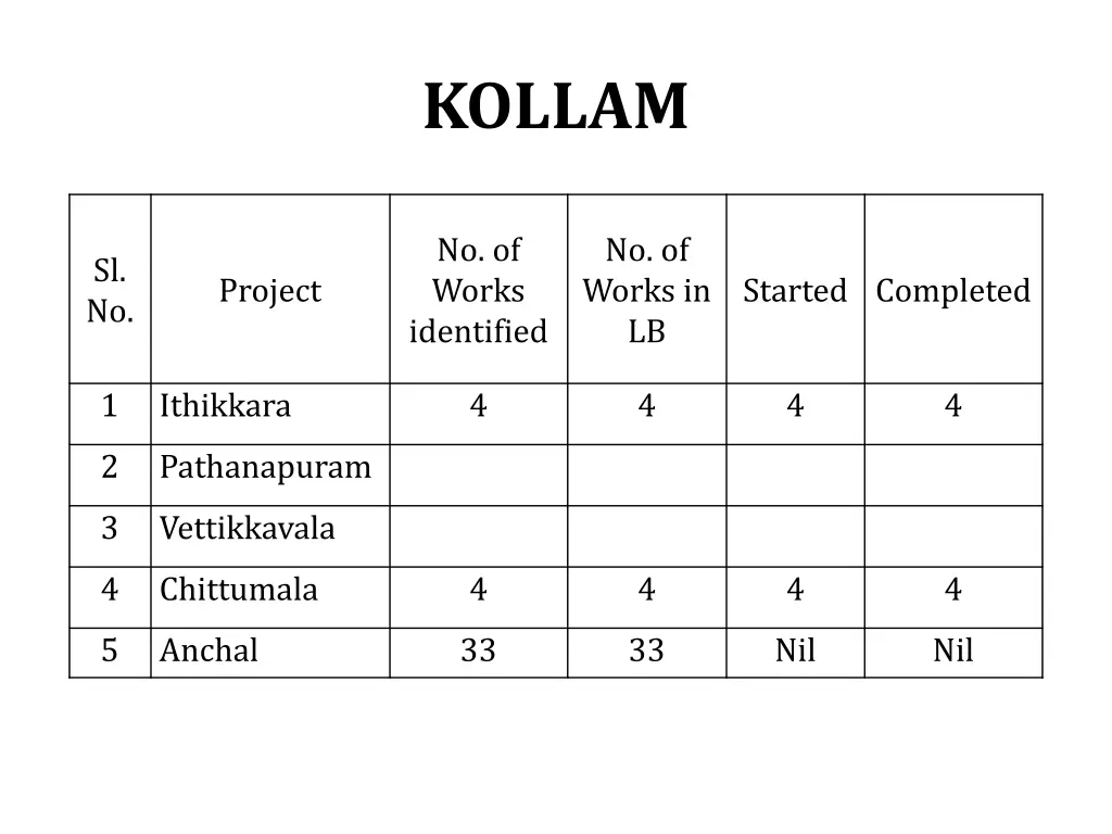 kollam