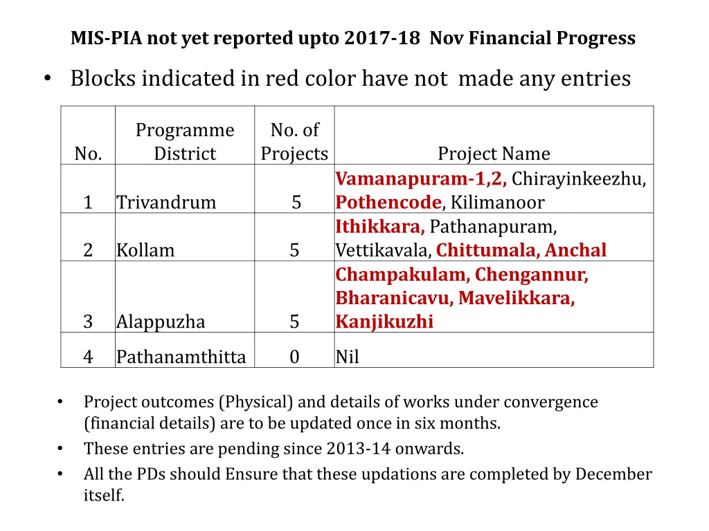 mis pia not yet reported upto 2017 1