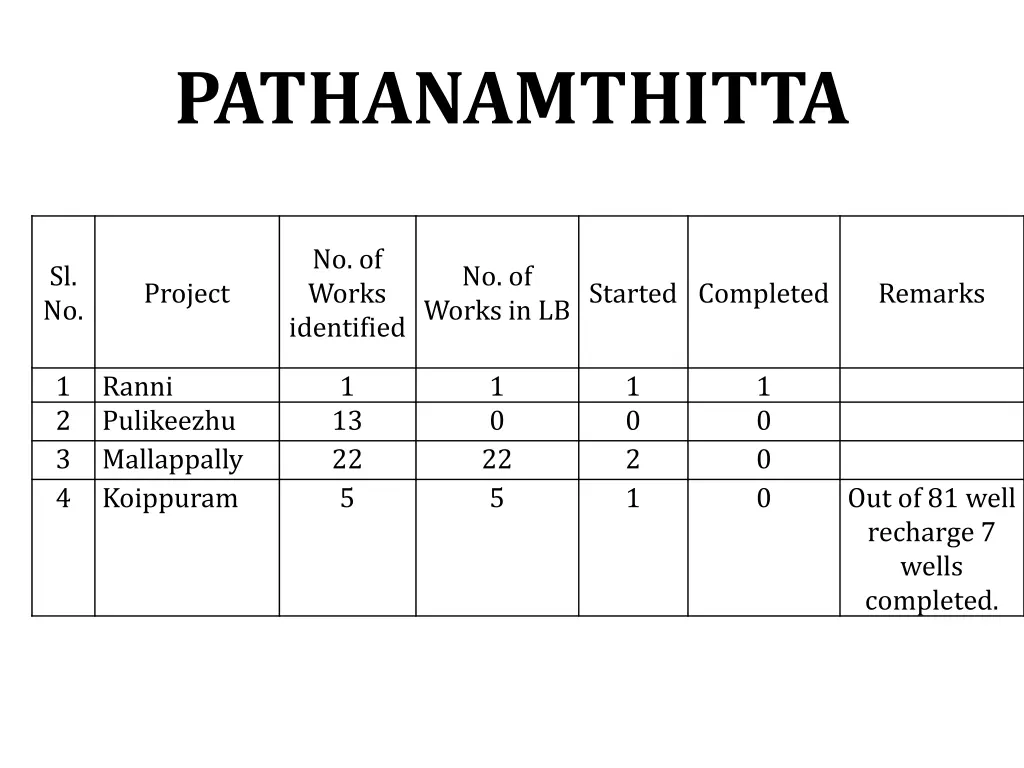pathanamthitta