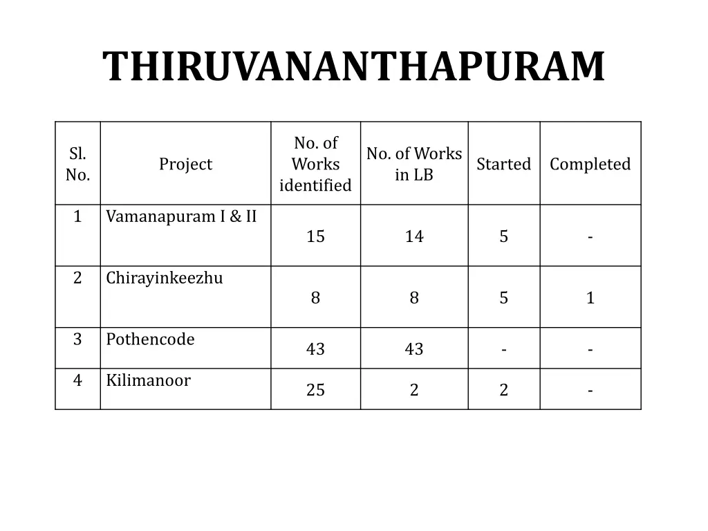 thiruvananthapuram