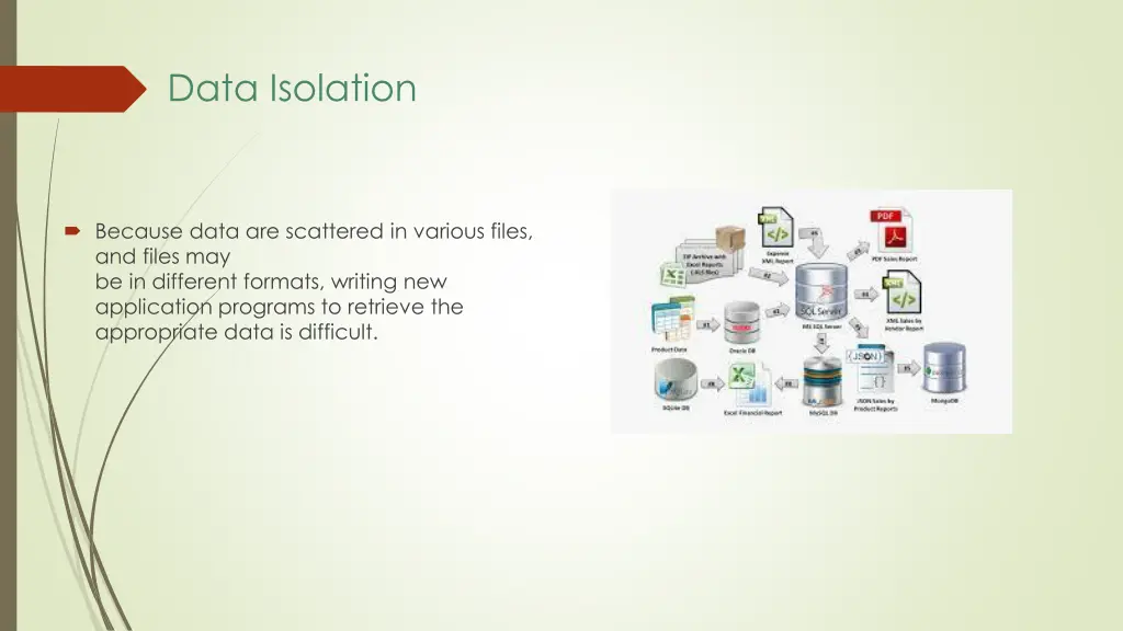 data isolation