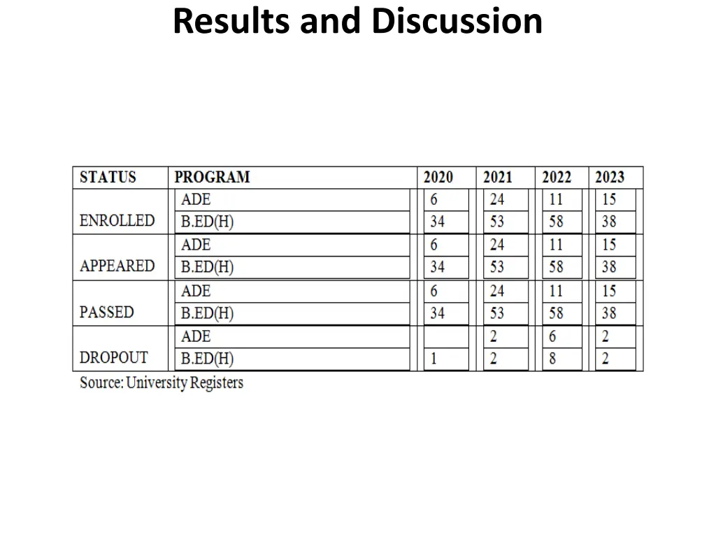results and discussion