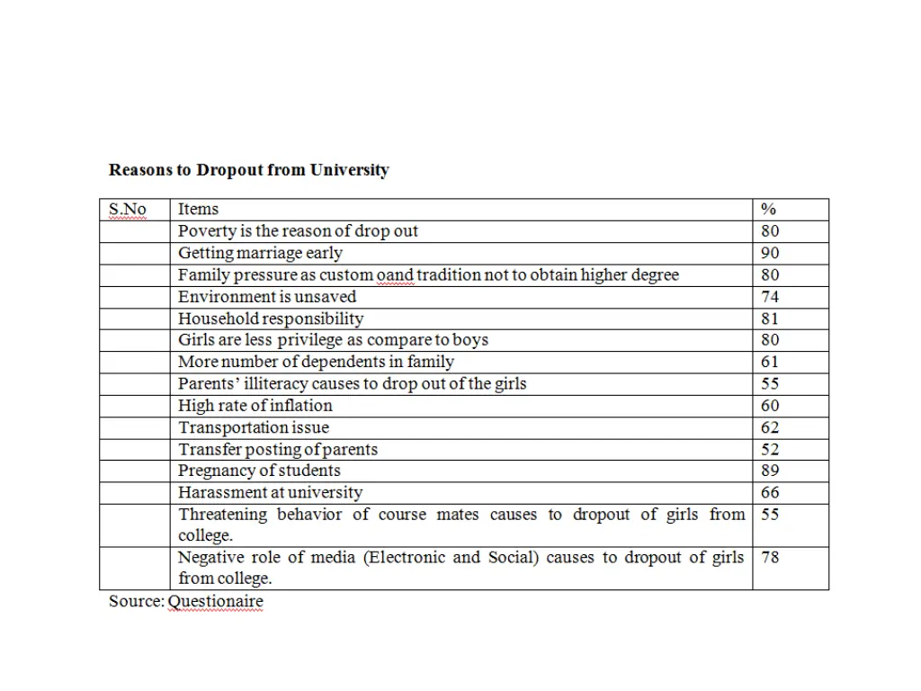 slide7