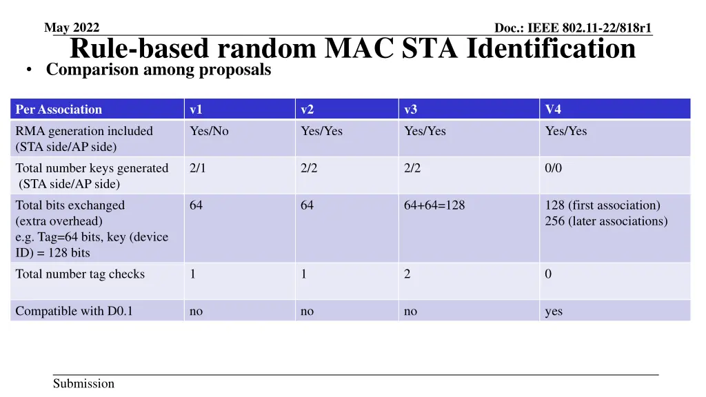 may 2022 rule based random mac sta identification 3