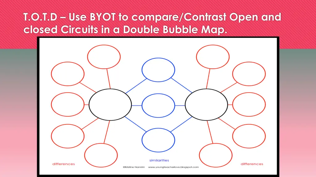t o t d use byot to compare contrast open