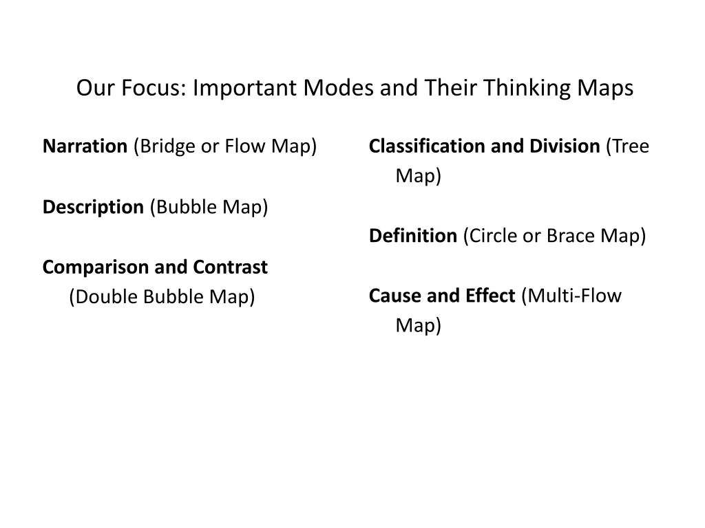 our focus important modes and their thinking maps