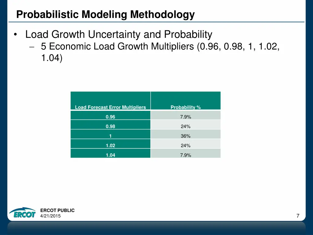 probabilistic modeling methodology 1