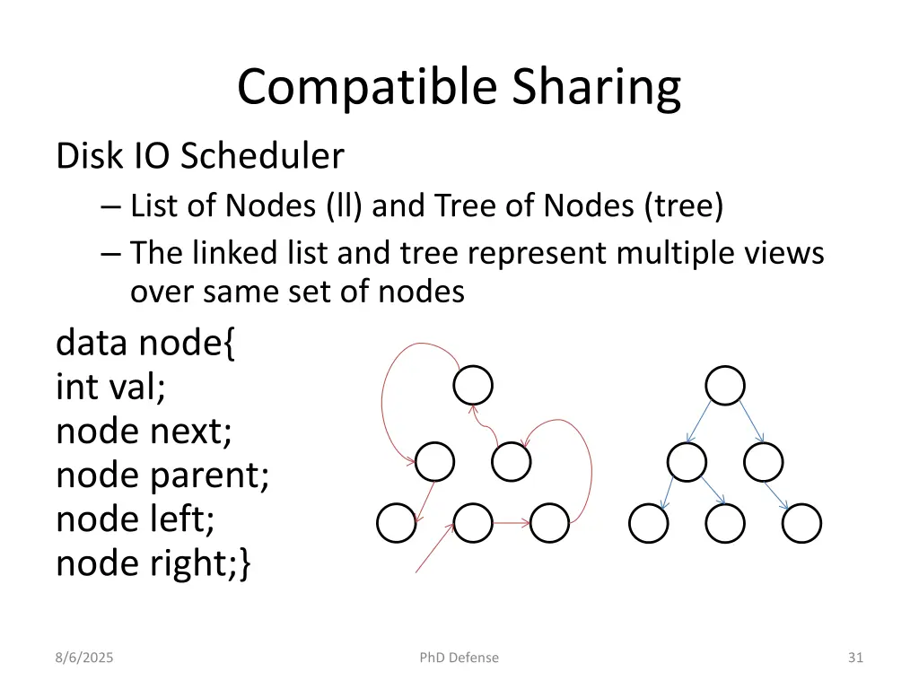 compatible sharing disk io scheduler list