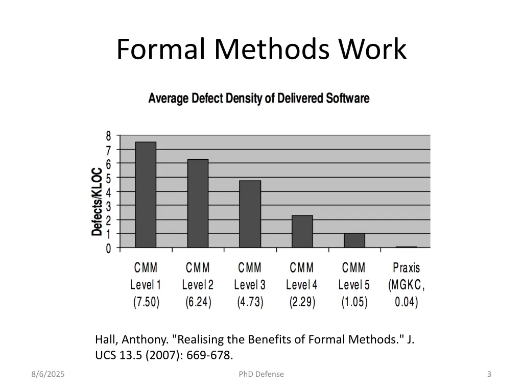formal methods work