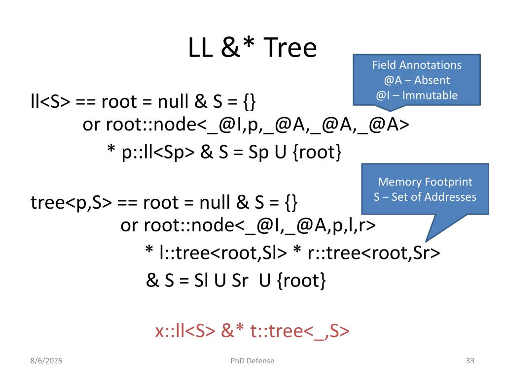 ll tree