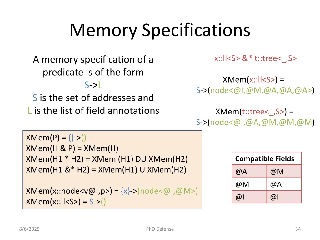 memory specifications