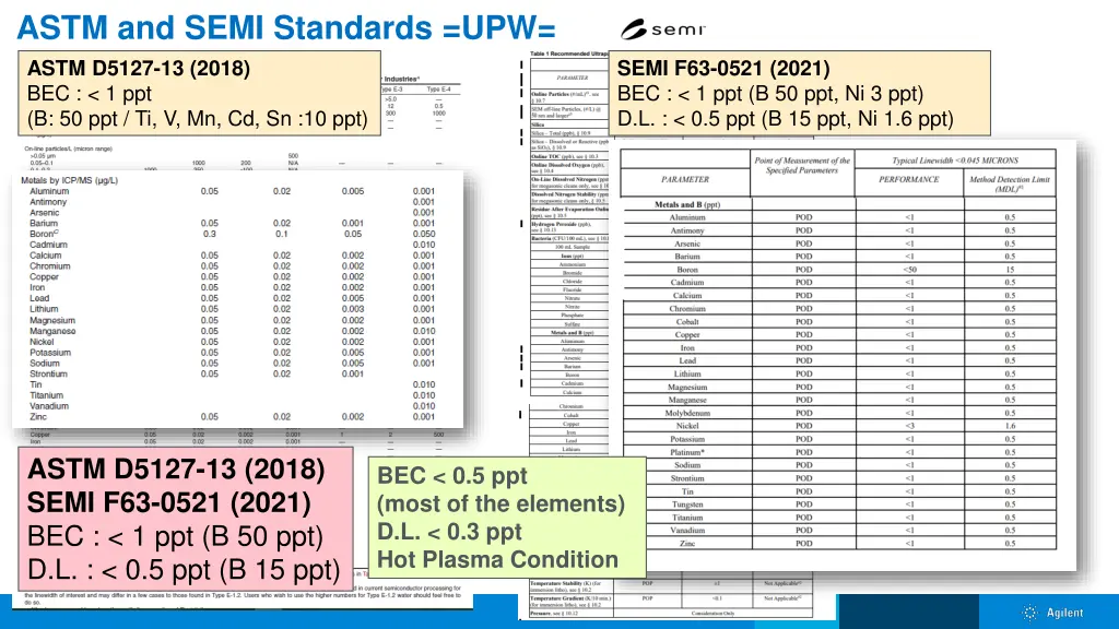 astm and semi standards upw astm d5127 13 2018