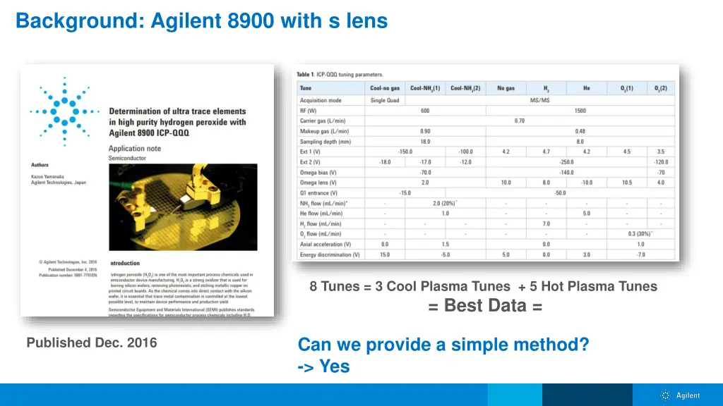 background agilent 8900 with s lens
