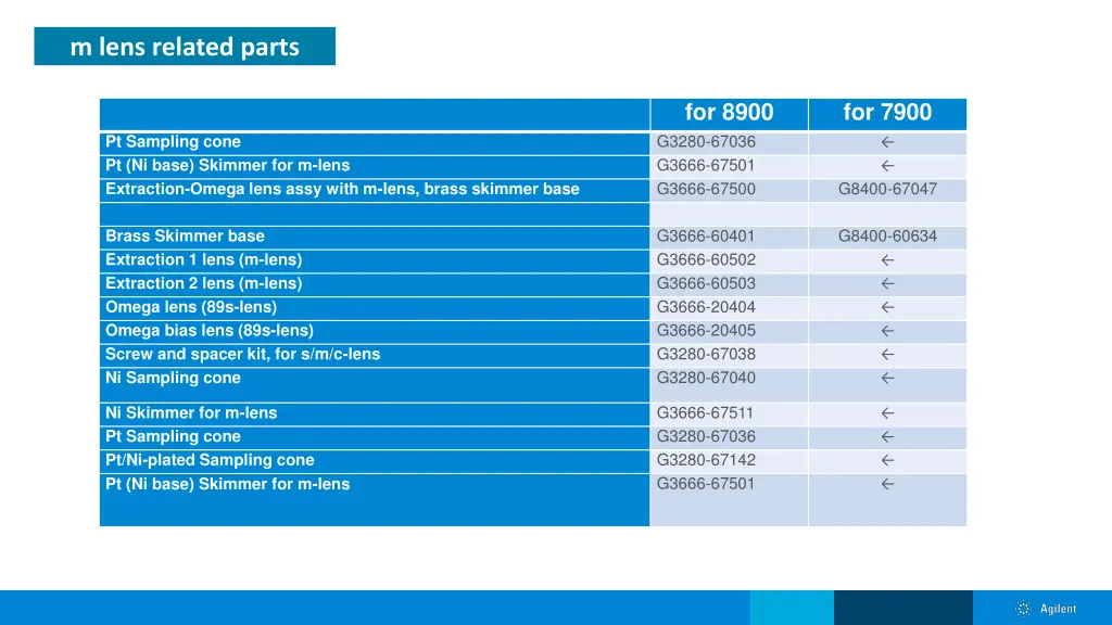 m lens related parts