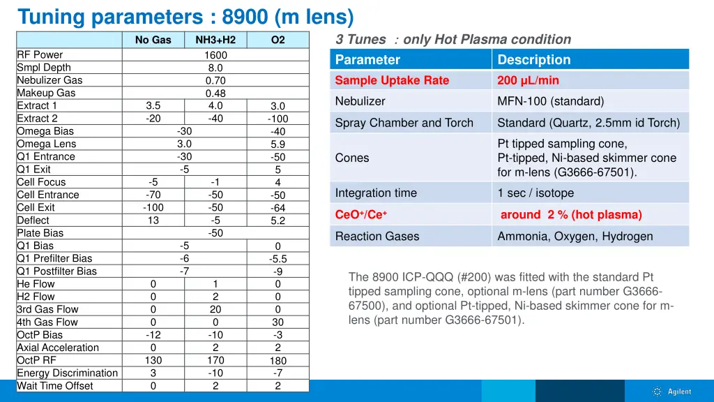 tuning parameters 8900 m lens no gas rf power