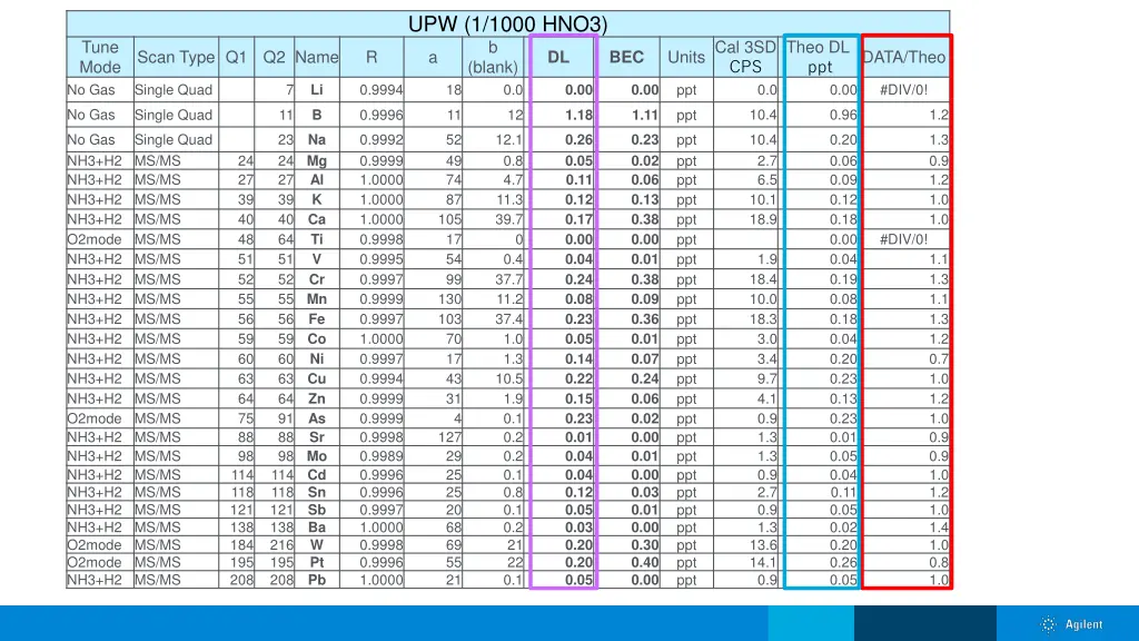 upw 1 1000 hno3 b blank 18 0 0