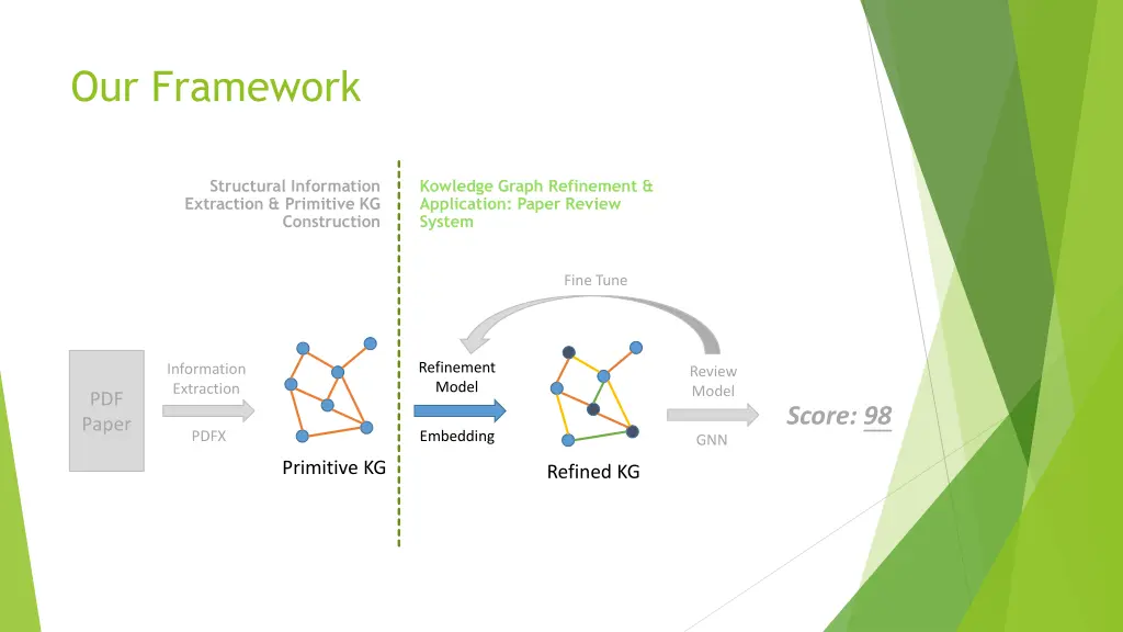 our framework 2