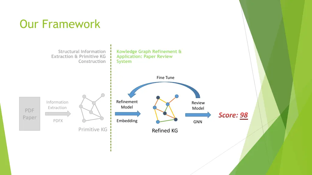 our framework 3