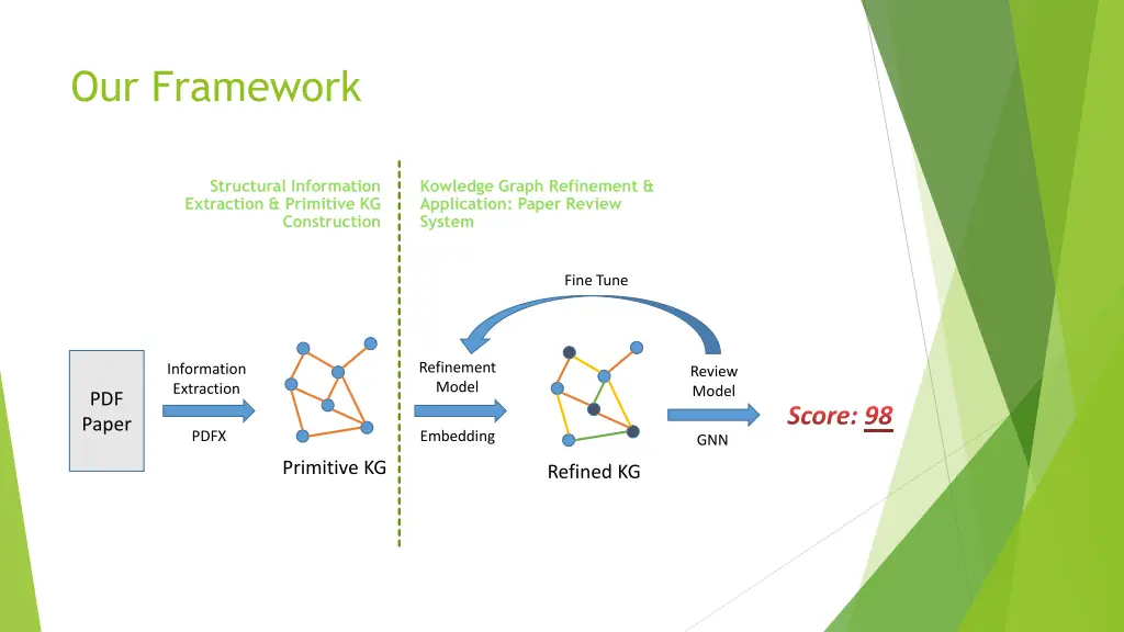 our framework