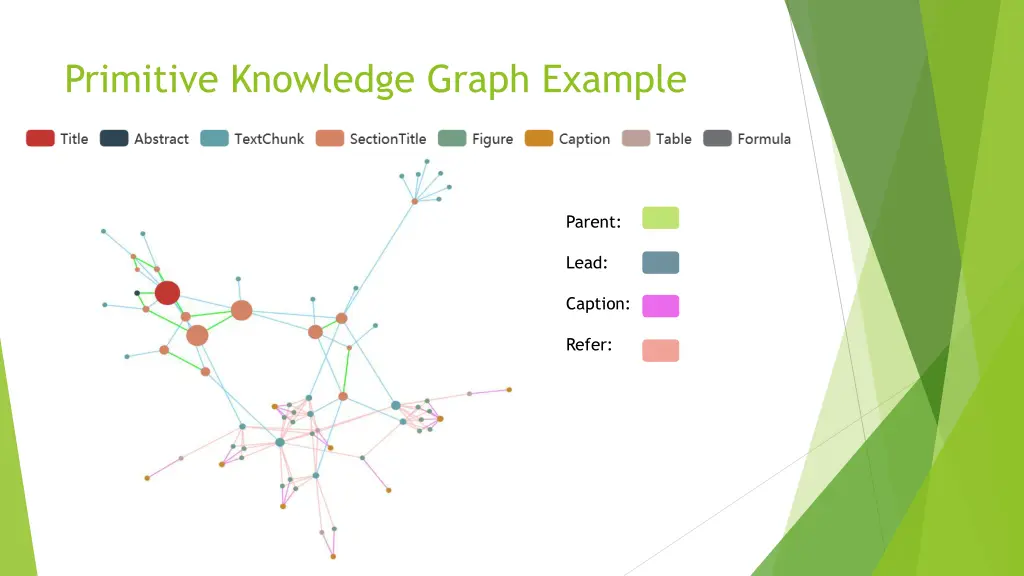 primitive knowledge graph example