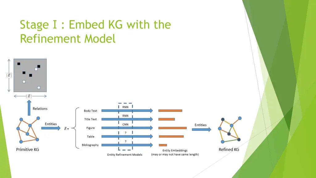 stage embed kg with the refinement model 2