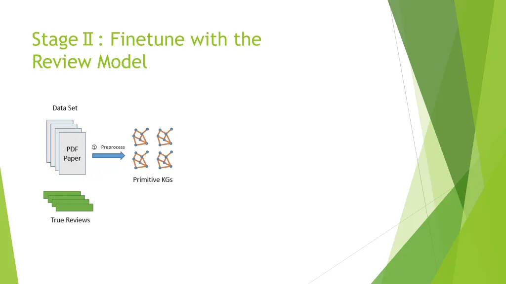 stage finetune with the review model 2