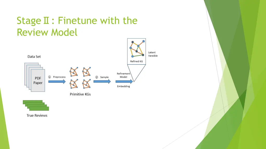 stage finetune with the review model 3