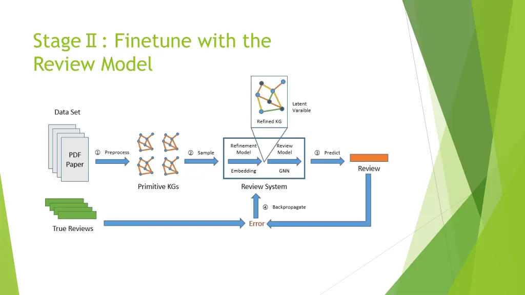 stage finetune with the review model 5