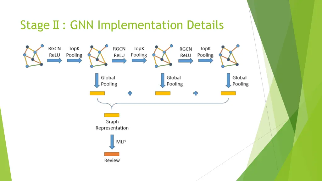 stage gnn implementation details