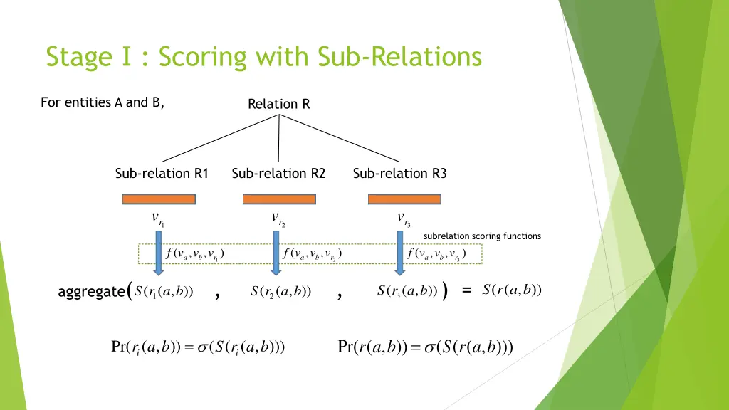 stage scoring with sub relations