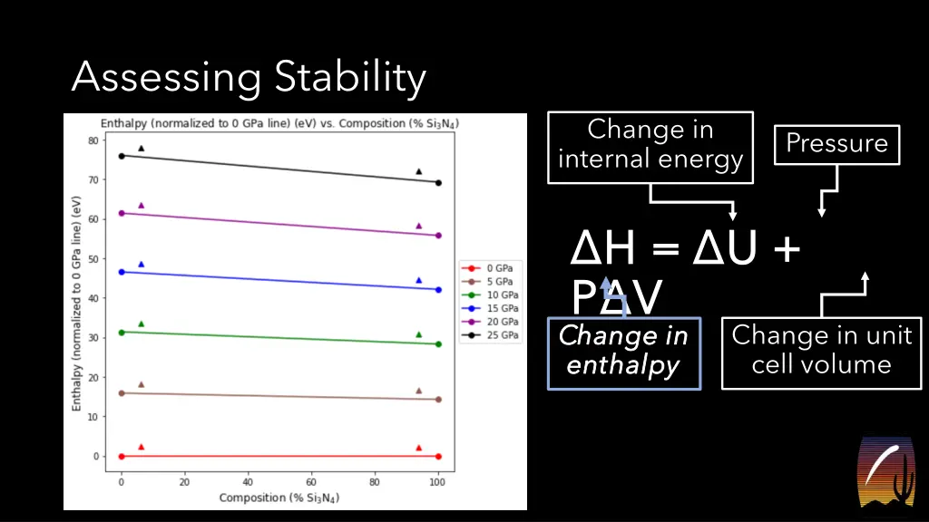 assessing stability