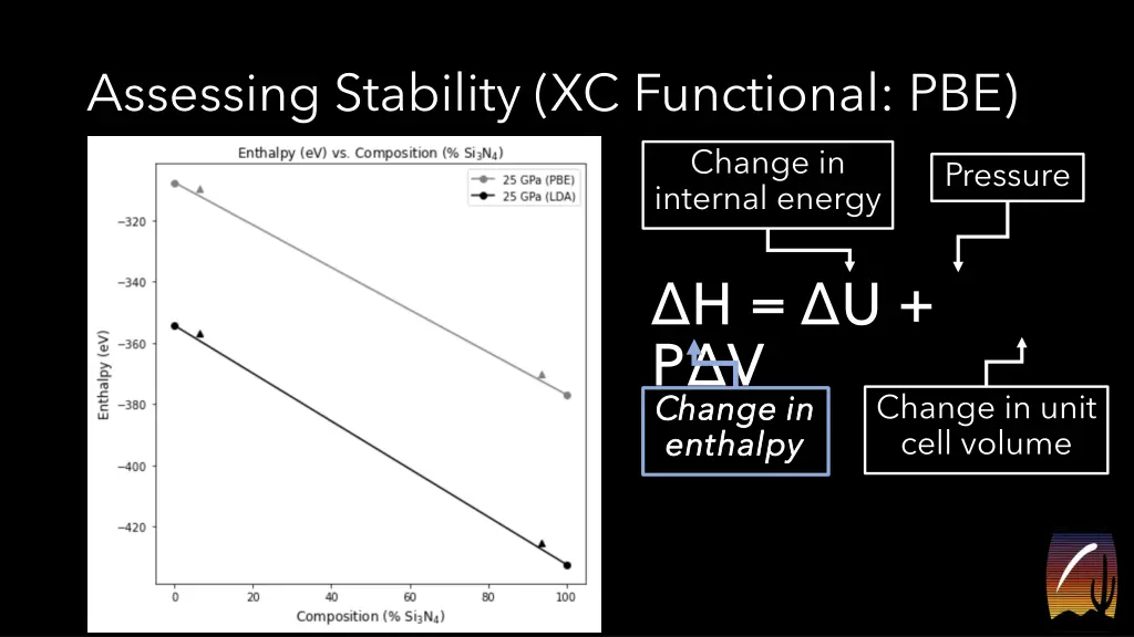 assessing stability xc functional pbe