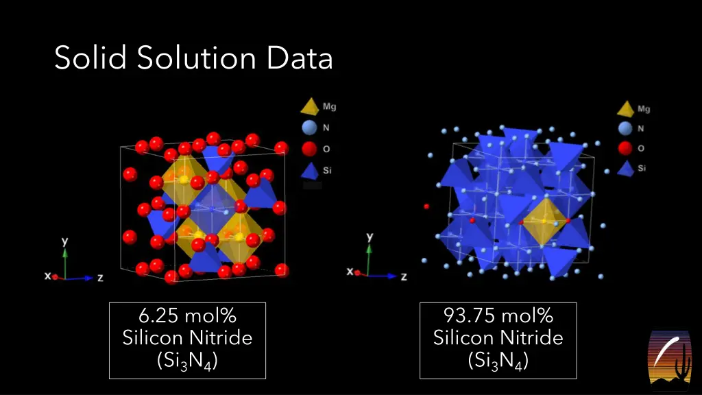 solid solution data