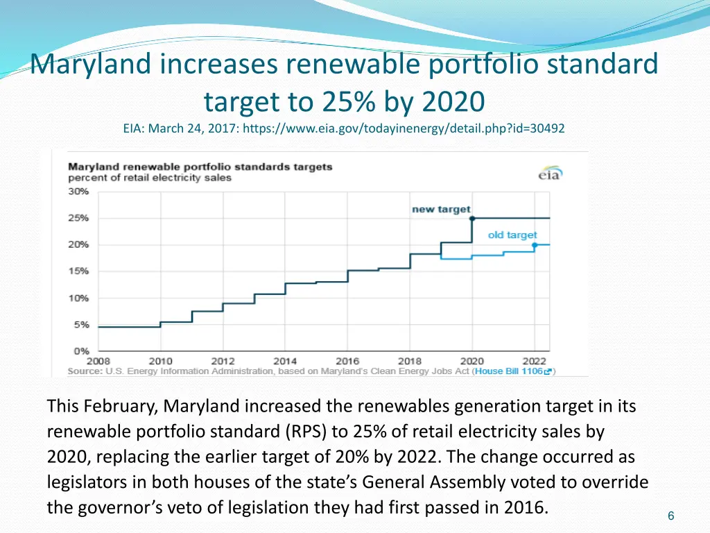 maryland increases renewable portfolio standard