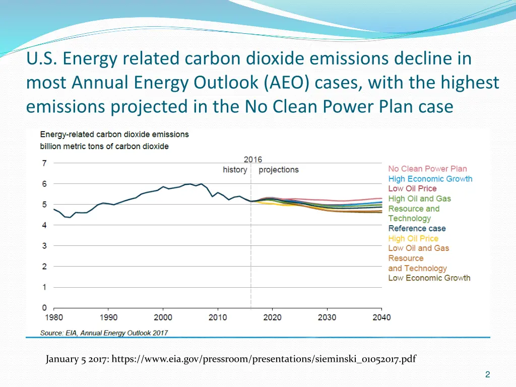 u s energy related carbon dioxide emissions