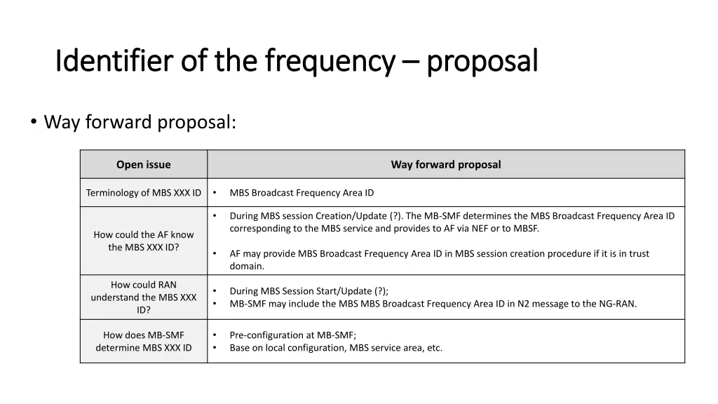 identifier of the frequency identifier 2