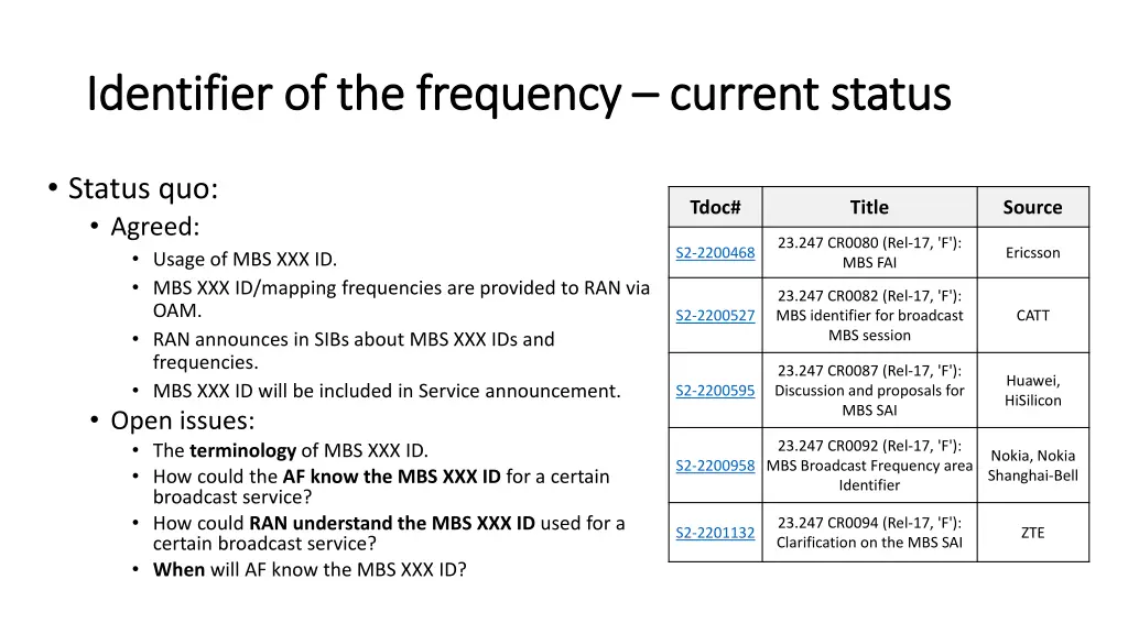 identifier of the frequency identifier