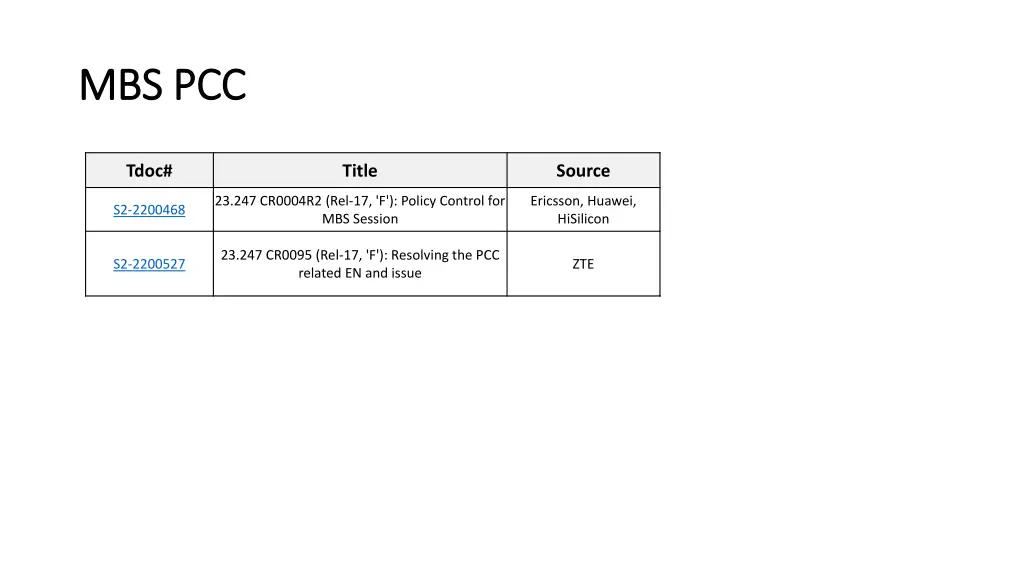 mbs pcc mbs pcc