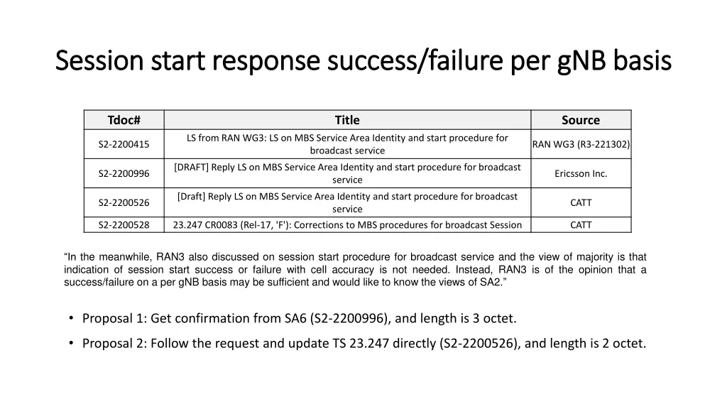 session start response success failure