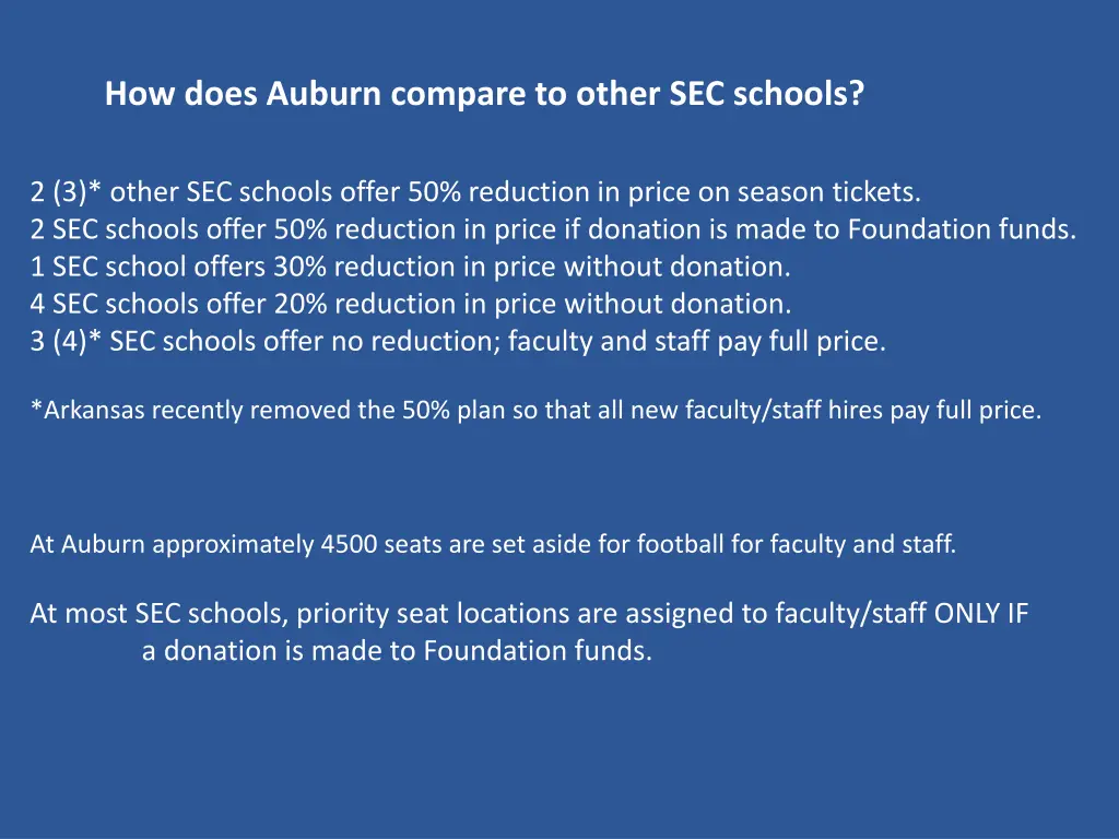 how does auburn compare to other sec schools