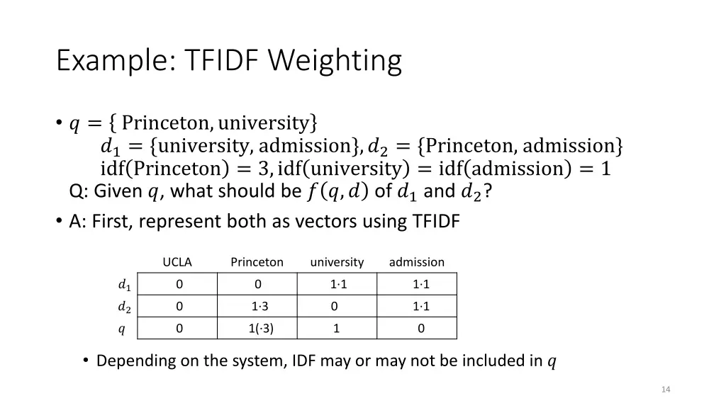 example tfidf weighting
