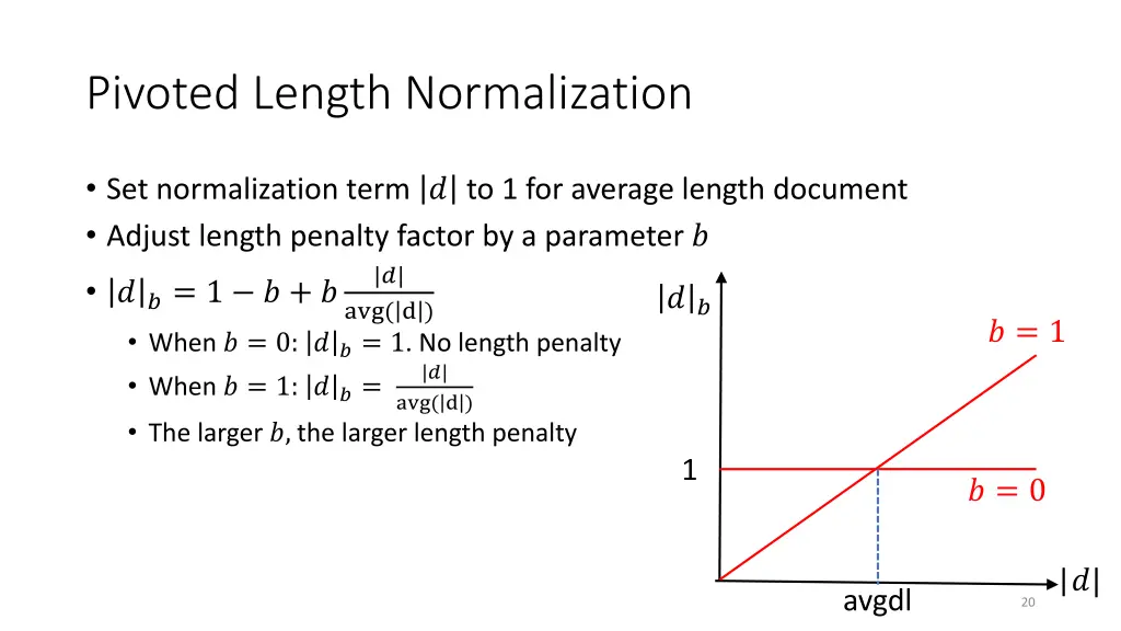 pivoted length normalization