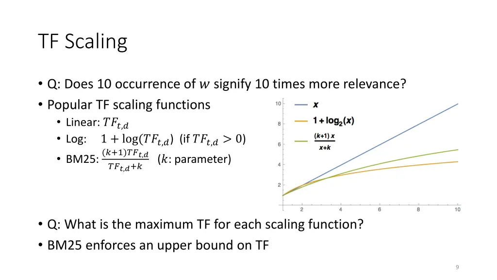 tf scaling